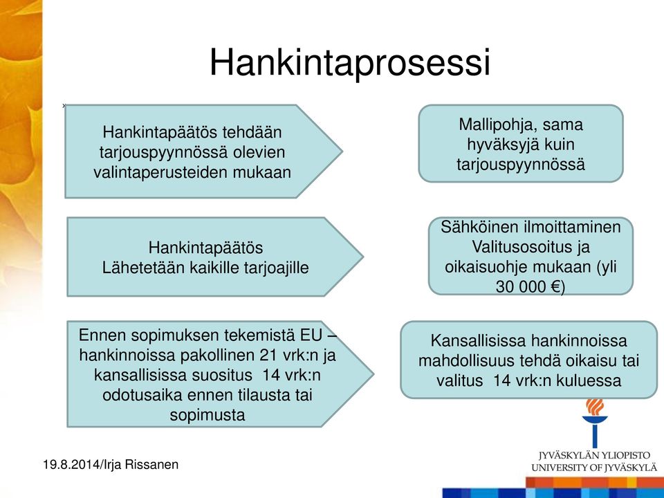 oikaisuohje mukaan (yli 30 000 ) Ennen sopimuksen tekemistä EU hankinnoissa pakollinen 21 vrk:n ja kansallisissa suositus