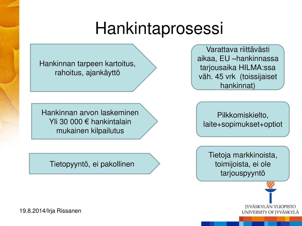 45 vrk (toissijaiset hankinnat) Hankinnan arvon laskeminen Yli 30 000 hankintalain mukainen