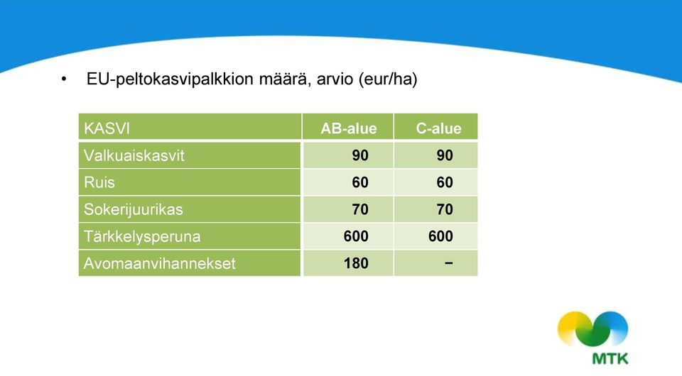 Valkuaiskasvit 90 90 Ruis 60 60