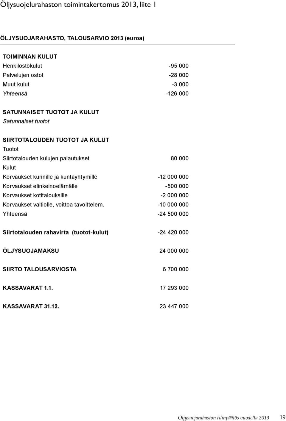 000 000 Korvaukset elinkeinoelämälle -500 000 Korvaukset kotitalouksille -2 000 000 Korvaukset valtiolle, voittoa tavoittelem.