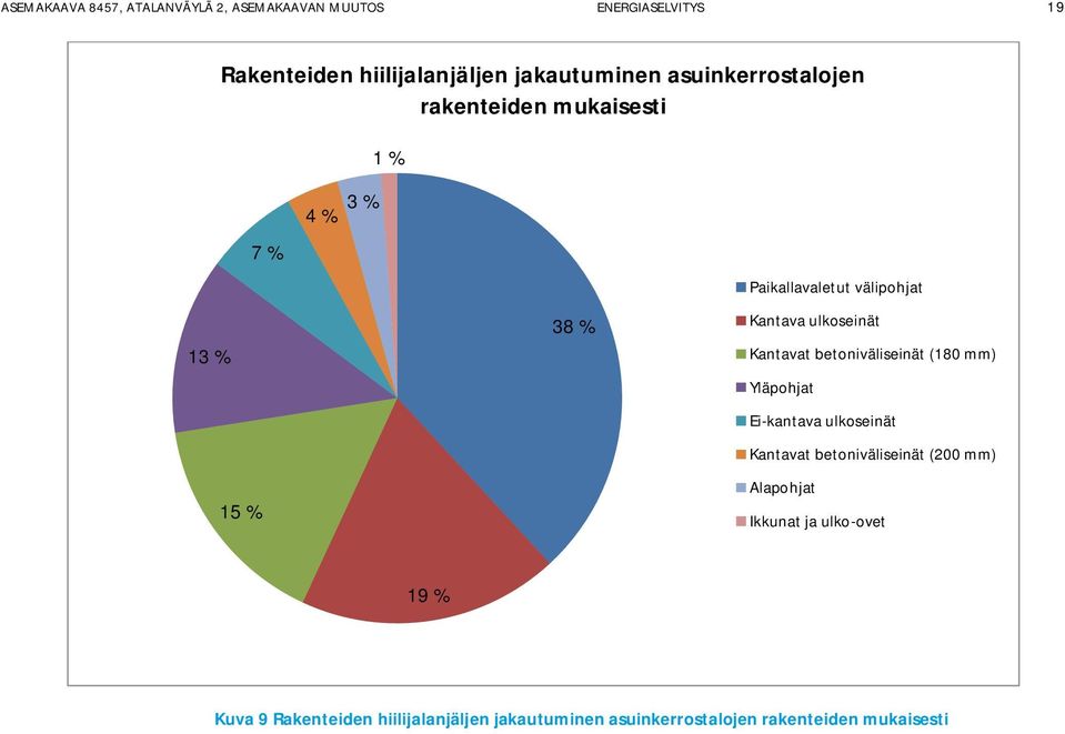 ulkoseinät Kantavat betoniväliseinät (180 mm) Yläpohjat Ei-kantava ulkoseinät Kantavat betoniväliseinät (200 mm)