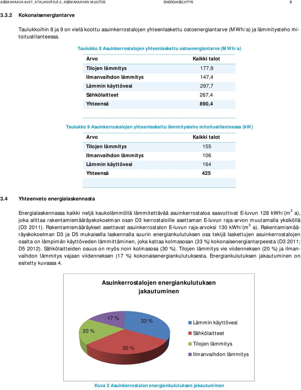 Taulukko 8 Asuinkerrostalojen yhteenlaskettu ostoenergiantarve (MWh/a) Arvo Kaikki talot Tilojen lämmitys 177,9 Ilmanvaihdon lämmitys 147,4 Lämmin käyttövesi 297,7 Sähkölaitteet 267,4 Yhteensä 890,4