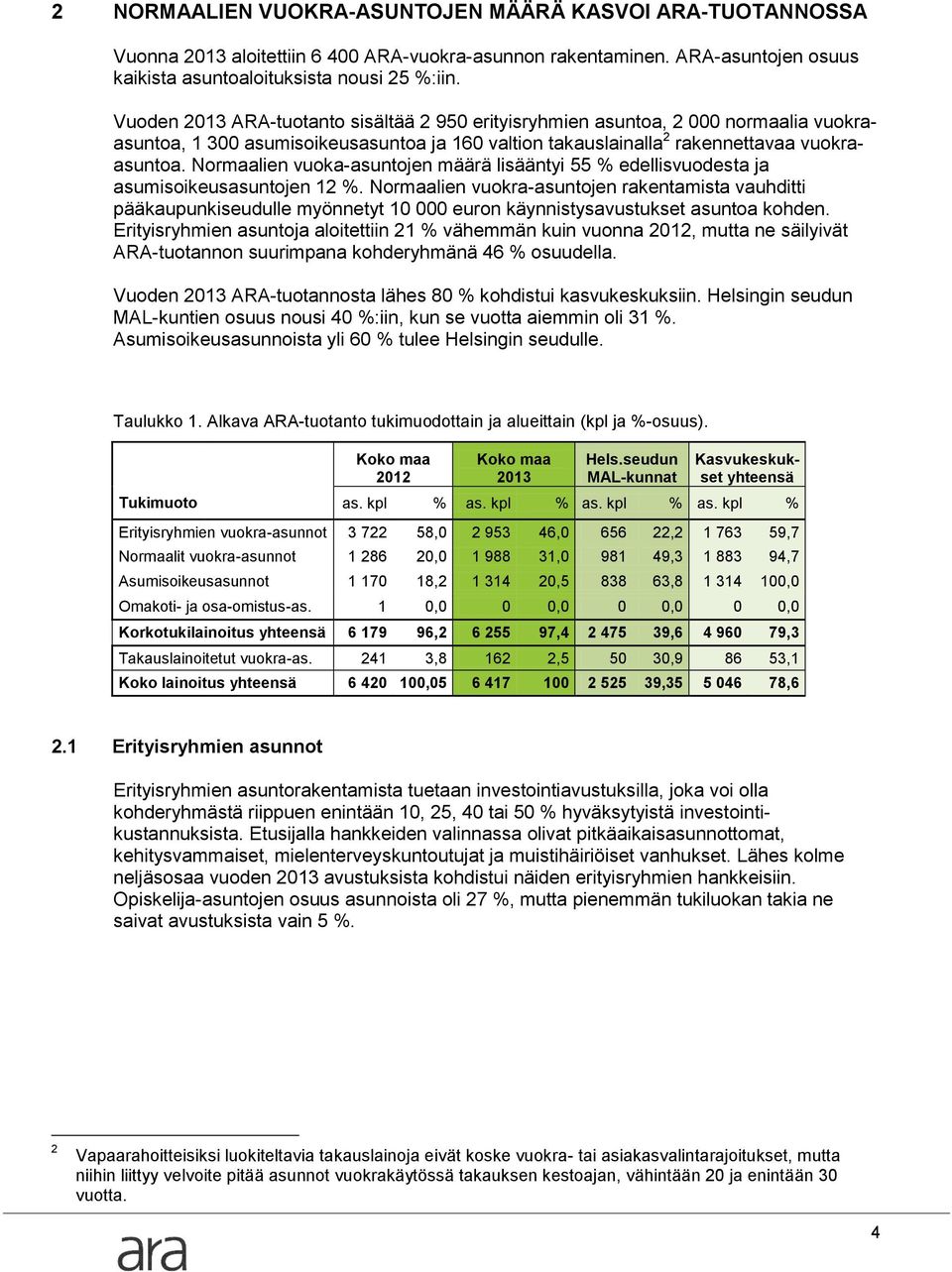 Normaalien vuoka-asuntojen määrä lisääntyi 55 % edellisvuodesta ja asumisoikeusasuntojen 12 %.