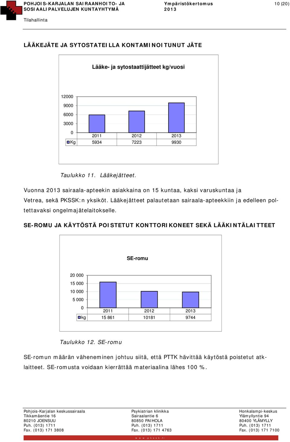 Lääkejätteet palautetaan sairaala-apteekkiin ja edelleen poltettavaksi ongelmajätelaitokselle.