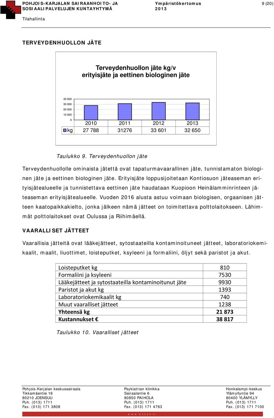 Erityisjäte loppusijoitetaan Kontiosuon jäteaseman erityisjätealueelle ja tunnistettava eettinen jäte haudataan Kuopioon Heinälamminrinteen jäteaseman erityisjätealueelle.