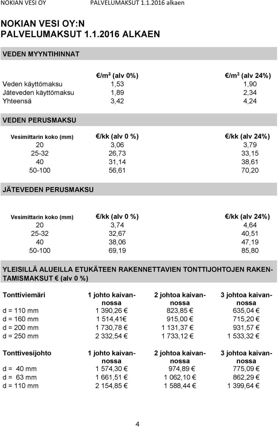 (alv 24%) 20 3,06 3,79 25-32 26,73 33,15 40 31,14 38,61 50-100 56,61 70,20 JÄTEVEDEN PERUSMAKSU Vesimittarin koko (mm) /kk (alv 0 %) /kk (alv 24%) 20 3,74 4,64 25-32 32,67 40,51 40 38,06 47,19 50-100