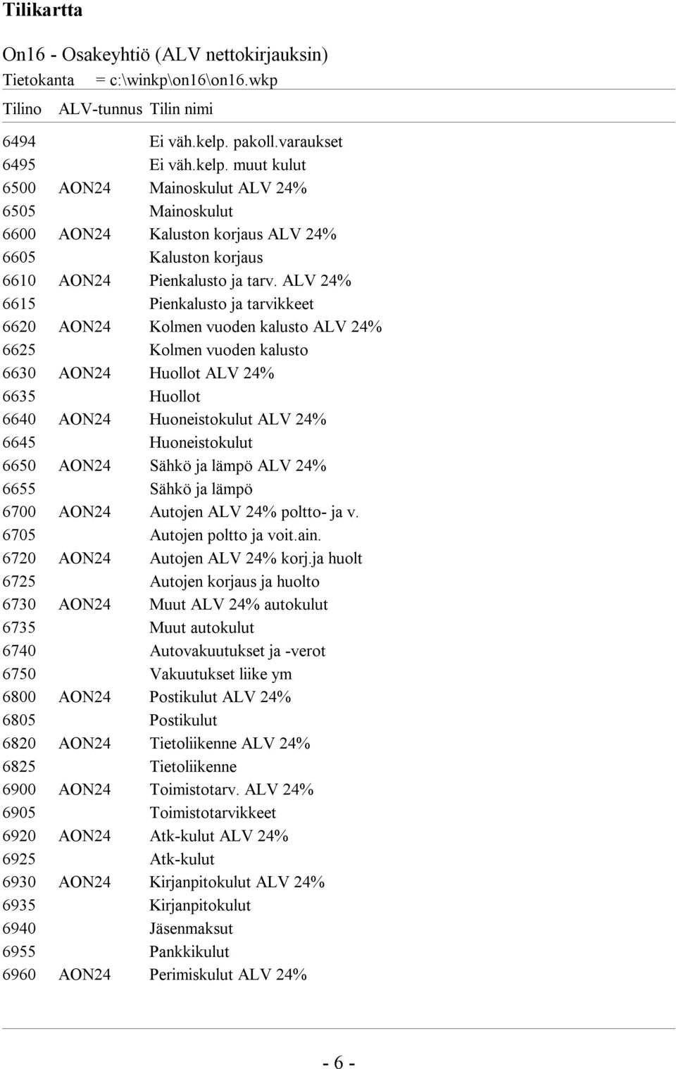 ALV 24% 6615 Pienkalusto ja tarvikkeet 6620 AON24 Kolmen vuoden kalusto ALV 24% 6625 Kolmen vuoden kalusto 6630 AON24 Huollot ALV 24% 6635 Huollot 6640 AON24 Huoneistokulut ALV 24% 6645