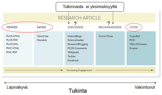 indikaattorien tarjoamien kvantitatiivisten tulosten yhdistäminen vertaisarvioinnin tarjoamaan laadulliseen analyysiin tarjoaa tulevaisuudessa todennäköisesti parhaat edellytykset kattavalle