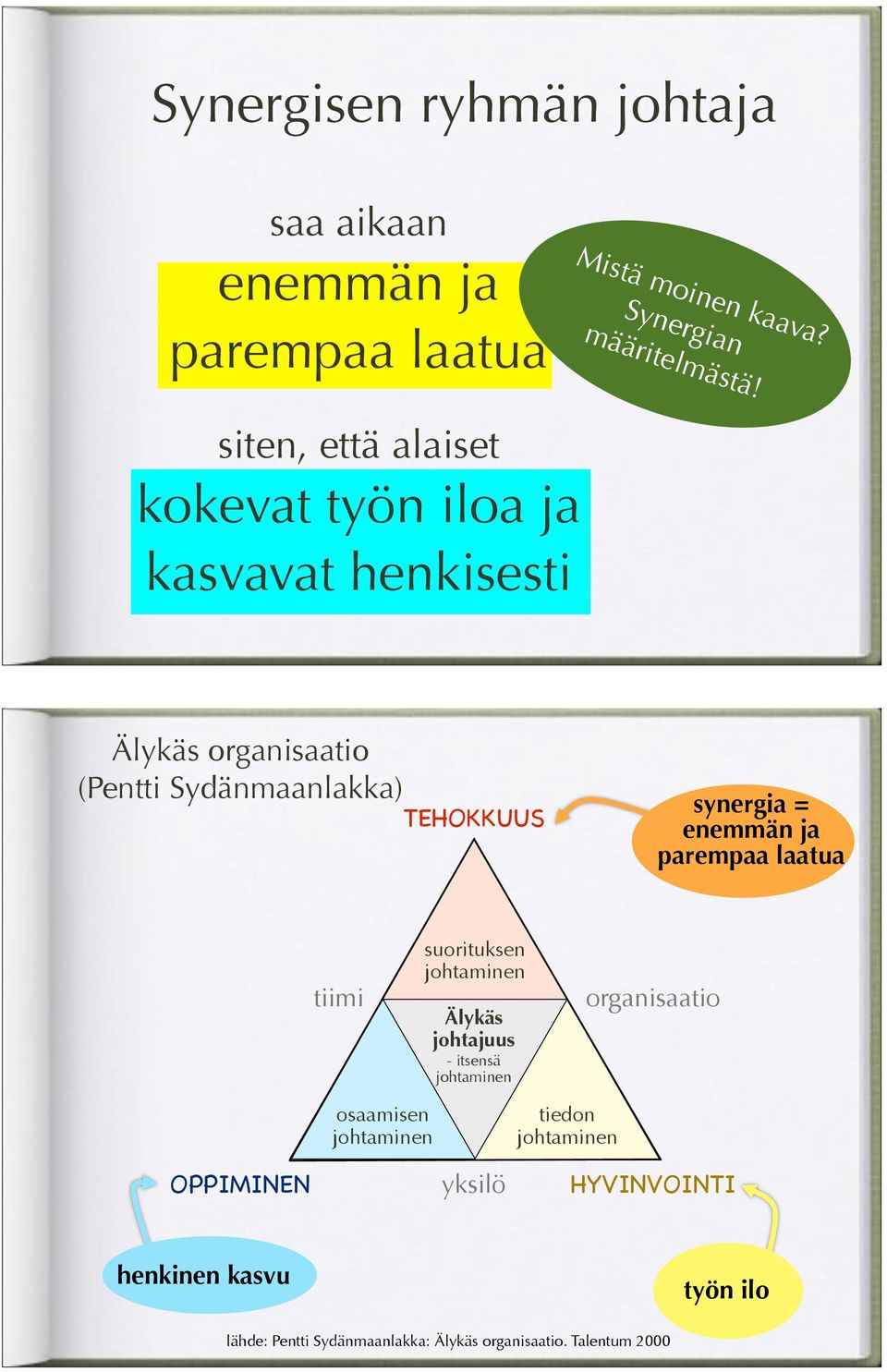 = enemmän ja parempaa laatua tiimi suorituksen johtaminen Älykäs johtajuus - itsensä johtaminen organisaatio osaamisen