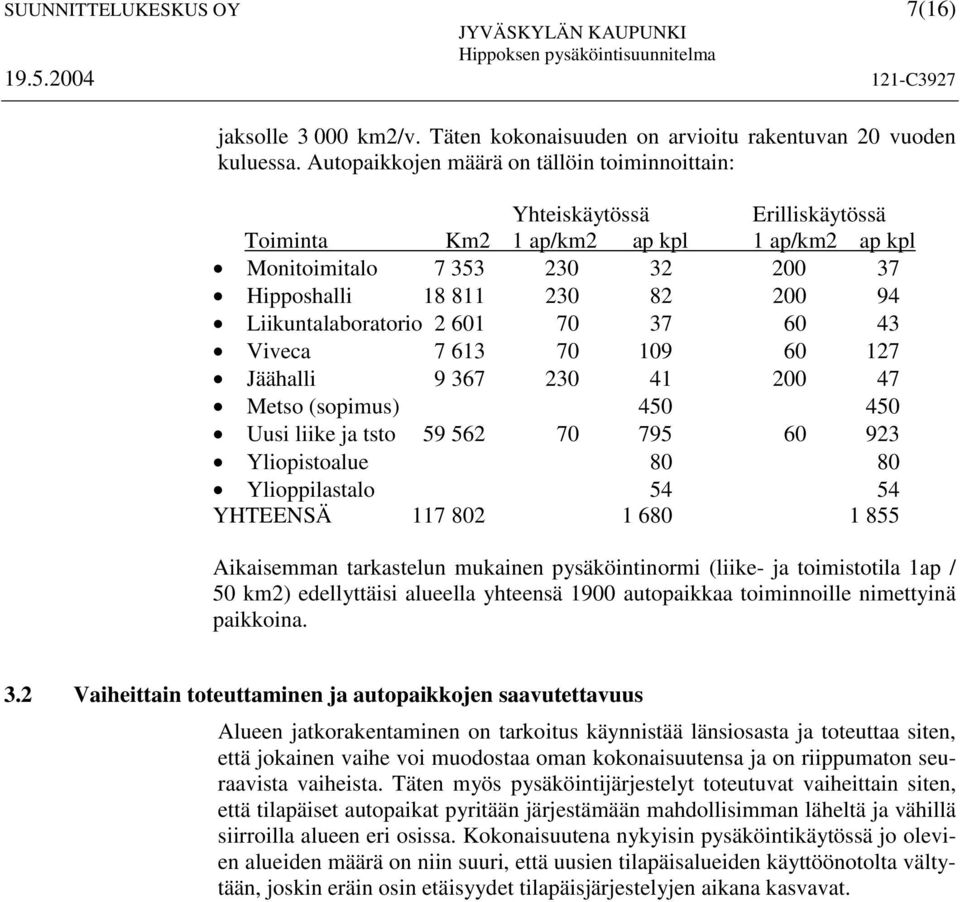 Liikuntalaboratorio 2 601 70 37 60 43 Viveca 7 613 70 109 60 127 Jäähalli 9 367 230 41 200 47 Metso (sopimus) 450 450 Uusi liike ja tsto 59 562 70 795 60 923 Yliopistoalue 80 80 Ylioppilastalo 54 54