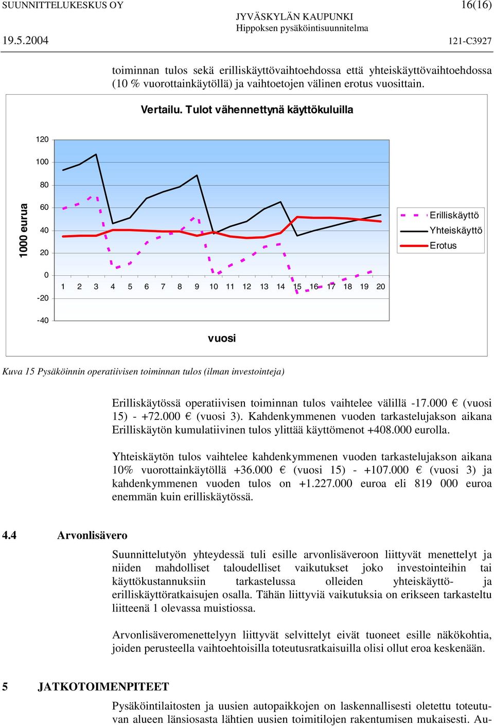 toiminnan tulos (ilman investointeja) Erilliskäytössä operatiivisen toiminnan tulos vaihtelee välillä -17.000 (vuosi 15) - +72.000 (vuosi 3).