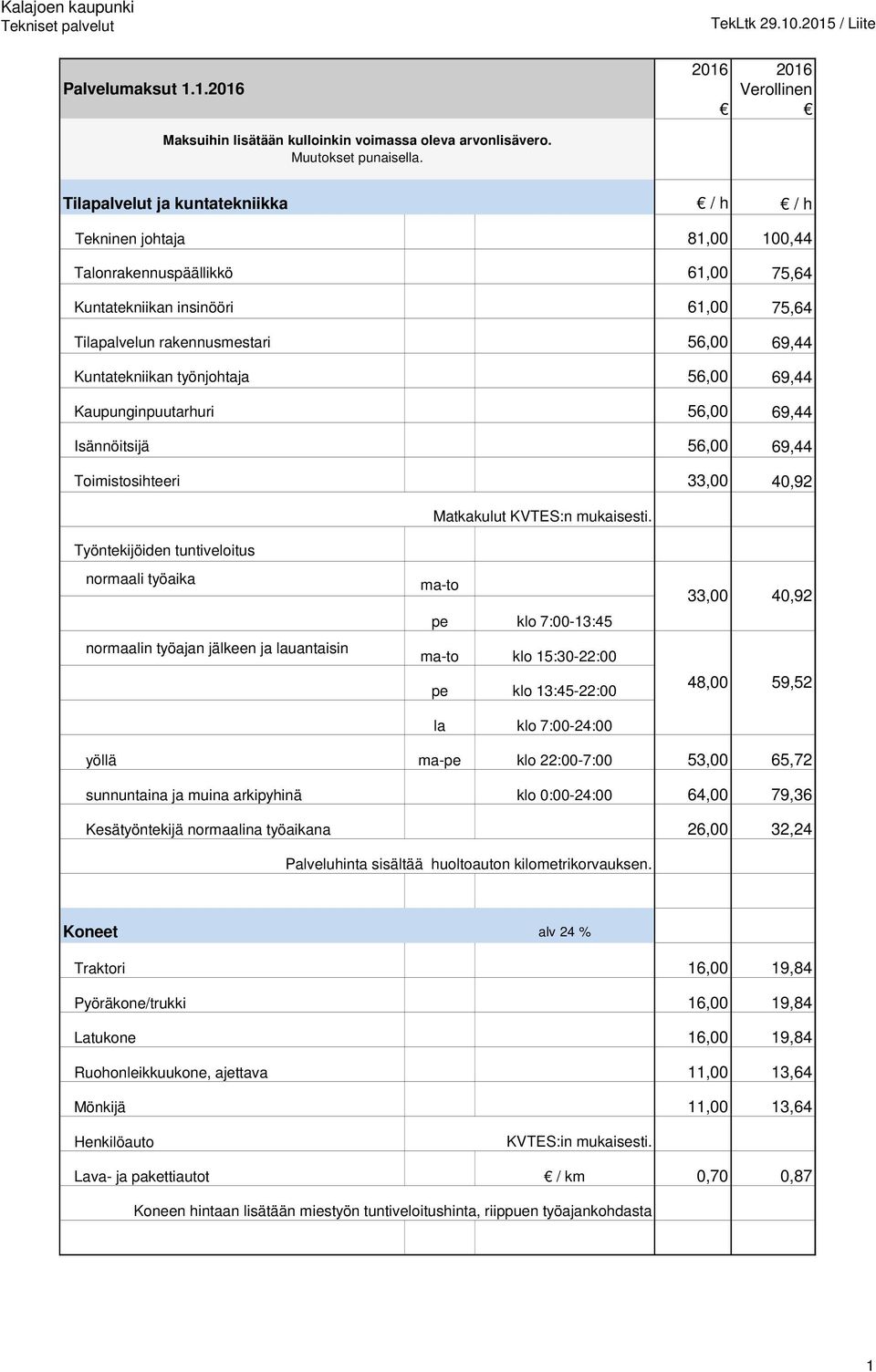 työnjohtaja 56,00 69,44 Kaupunginpuutarhuri 56,00 69,44 Isännöitsijä 56,00 69,44 Toimistosihteeri 33,00 40,92 Matkakulut KVTES:n mukaisesti.