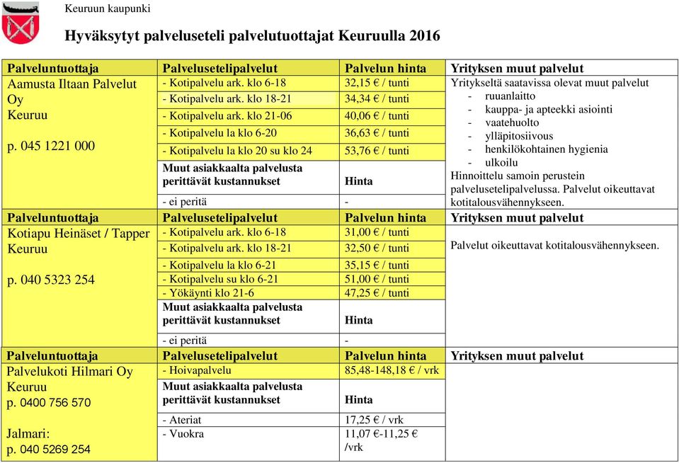 klo 6-18 32,15 / tunti Yritykseltä saatavissa olevat muut palvelut - ruuanlaitto - kauppa- ja apteekki asiointi - vaatehuolto - Kotipalvelu la klo 6-20 36,63 / tunti - ylläpitosiivous - Kotipalvelu