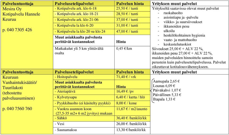 Kotipalvelu la klo 20 su klo 24 47,00 / tunti - ulkoilu - henkilökohtainen hygienia - vaate- ja mattohuolto - keskustelutuokiot Matkakulut yli 5 km ylittävältä 0,45 /km Siivoukset 25,00 + ALV 22 %,