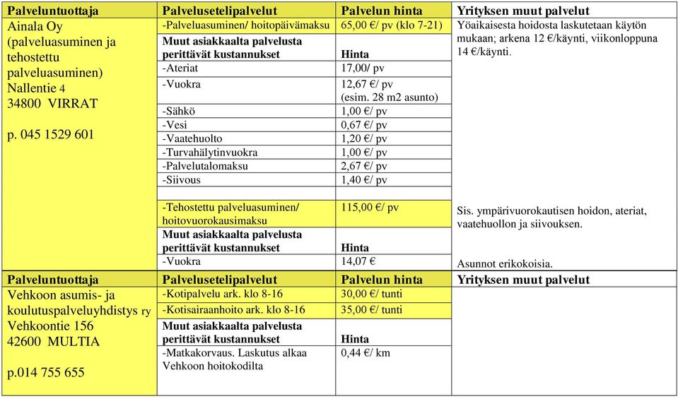 -Vuokra 14,07 Yöaikaisesta hoidosta laskutetaan käytön mukaan; arkena 12 /käynti, viikonloppuna 14 /käynti. Sis. ympärivuorokautisen hoidon, ateriat, vaatehuollon ja siivouksen. Asunnot erikokoisia.