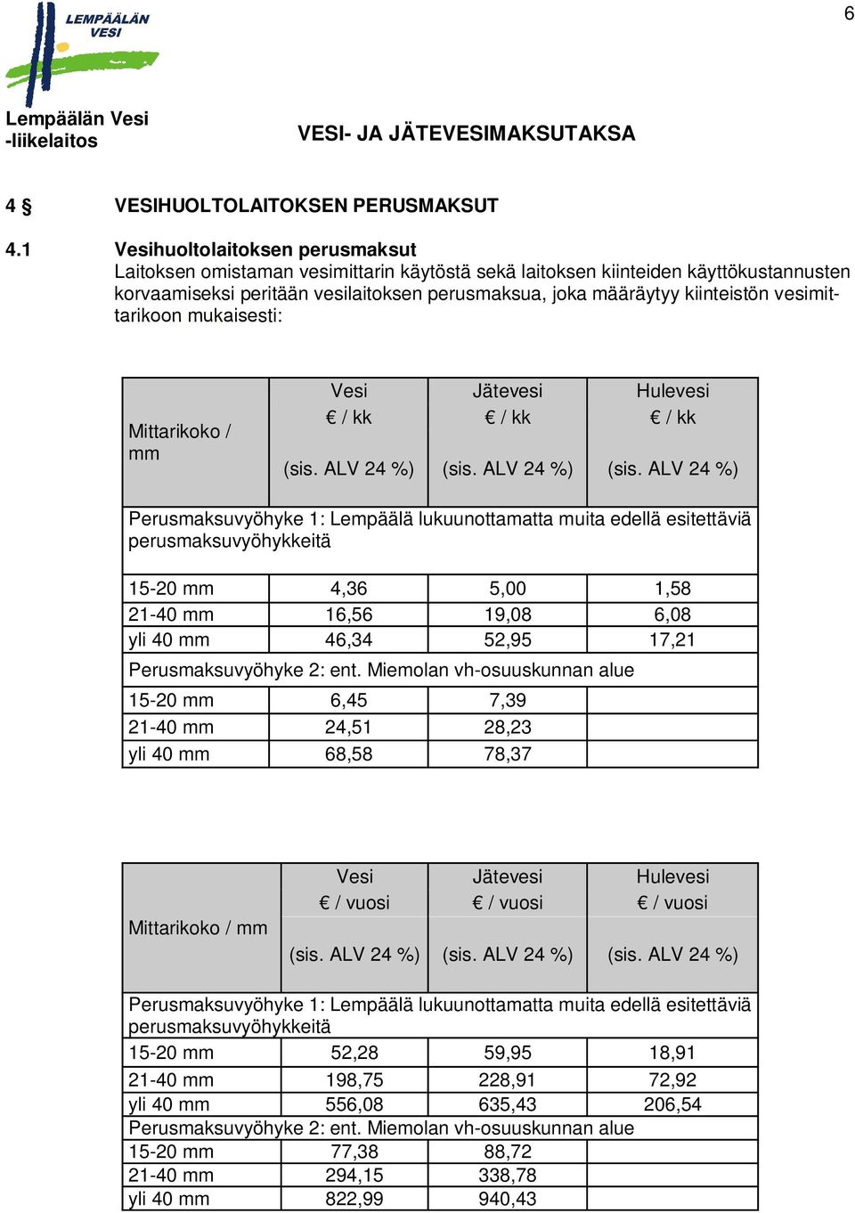 vesimittarikoon mukaisesti: Mittarikoko / mm Vesi Jätevesi Hulevesi / kk / kk / kk (sis. ALV 24 %) (sis.