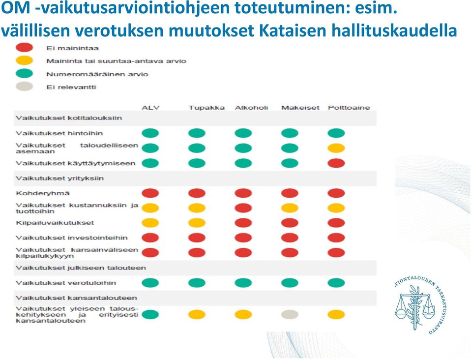 välillisen verotuksen