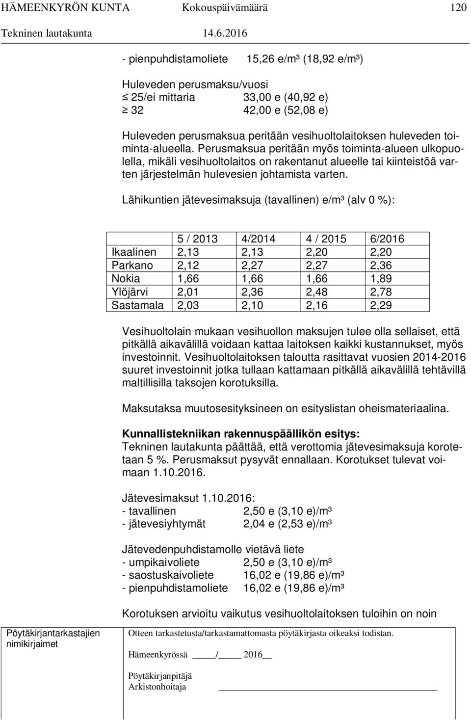 Lähikuntien jätevesimaksuja (tavallinen) e/m³ (alv 0 %): 5 / 2013 4/2014 4 / 2015 6/2016 Ikaalinen 2,13 2,13 2,20 2,20 Parkano 2,12 2,27 2,27 2,36 Nokia 1,66 1,66 1,66 1,89 Ylöjärvi 2,01 2,36 2,48