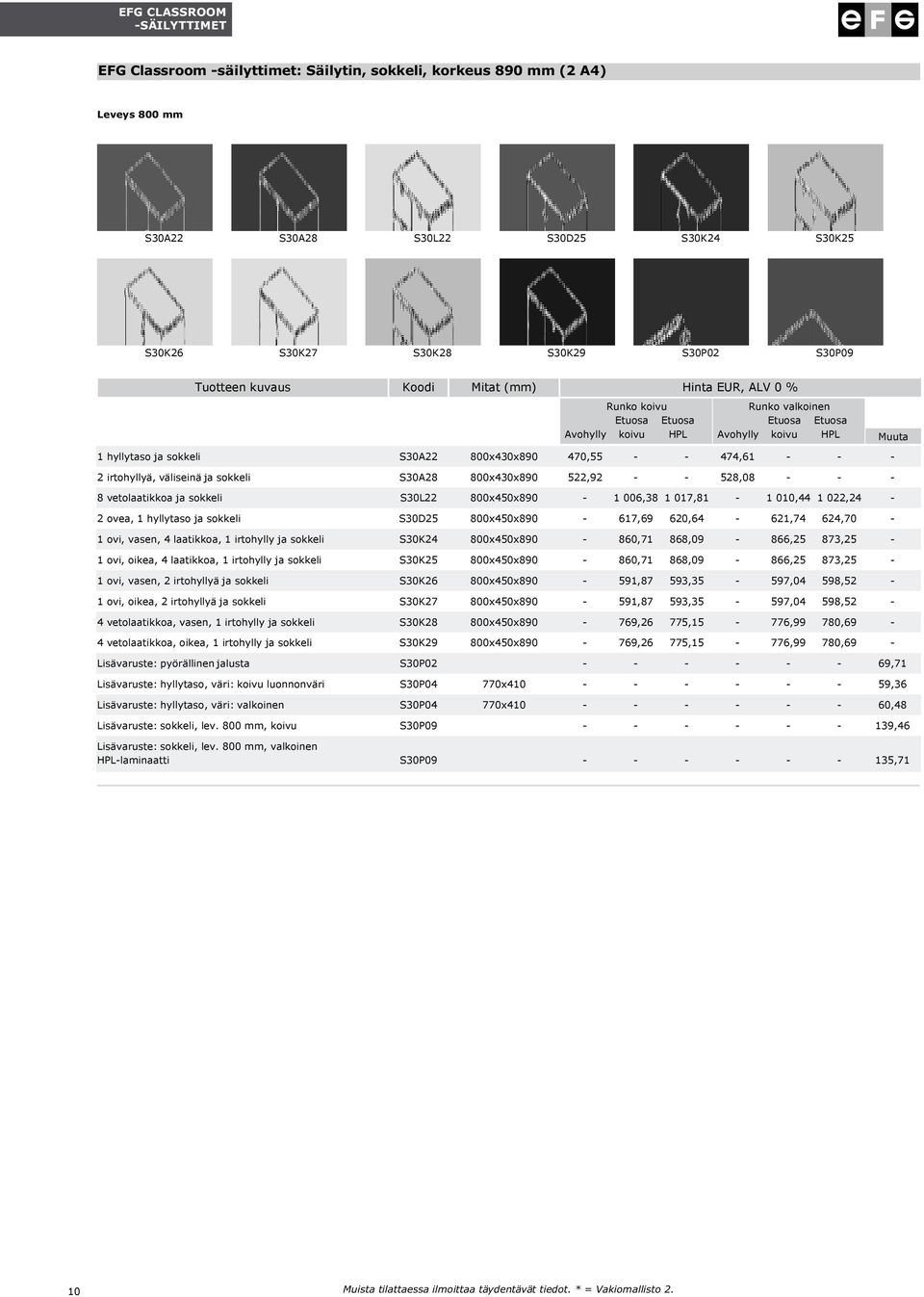 800x450x890-1 006,38 1 017,81-1 010,44 1 022,24-2 ovea, 1 hyllytaso ja sokkeli S30D25 800x450x890-617,69 620,64-621,74 624,70-1 ovi, vasen, 4 laatikkoa, 1 irtohylly ja sokkeli S30K24