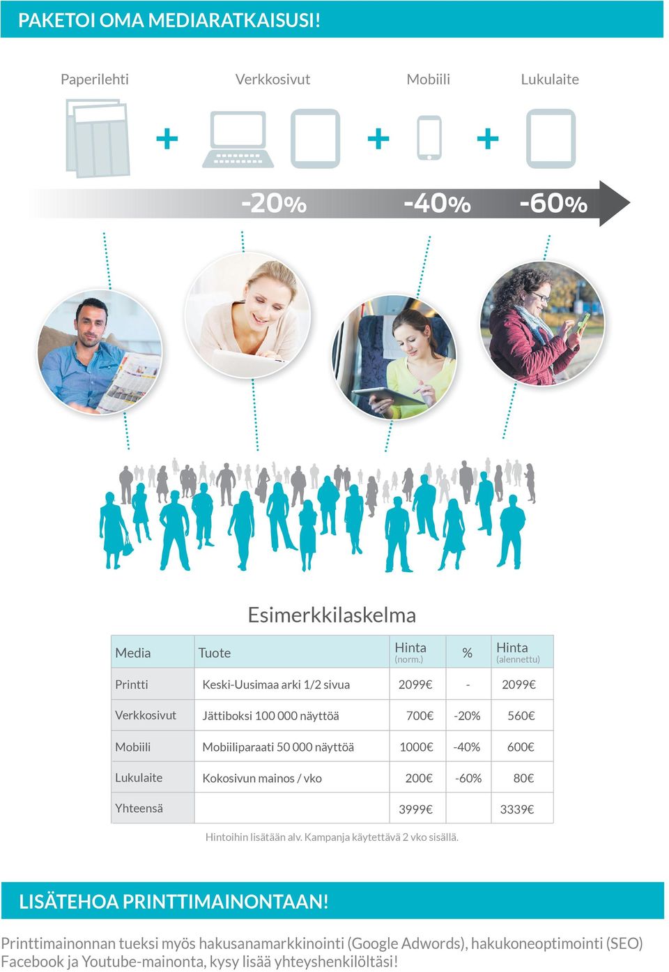 Mobiiliparaati 50 000 näyttöä 1000-40% 600 Kokosivun mainos / vko 200-60% 80 3999 3339 Hintoihin lisätään alv. Kampanja käytettävä 2 vko sisällä.