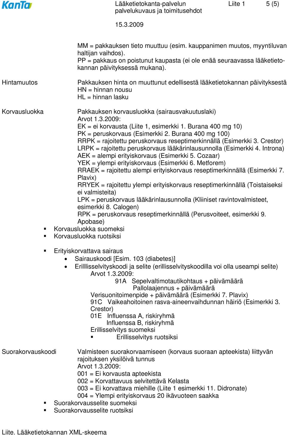 Hintamuutos Pakkauksen hinta on muuttunut edellisestä lääketietokannan päivityksestä HN = hinnan nousu HL = hinnan lasku Korvausluokka Pakkauksen korvausluokka (sairausvakuutuslaki) Arvot 1.3.