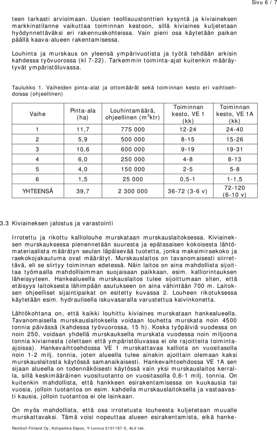 Tarkemmin toiminta-ajat kuitenkin määräytyvät ympäristöluvassa. Taulukko 1.