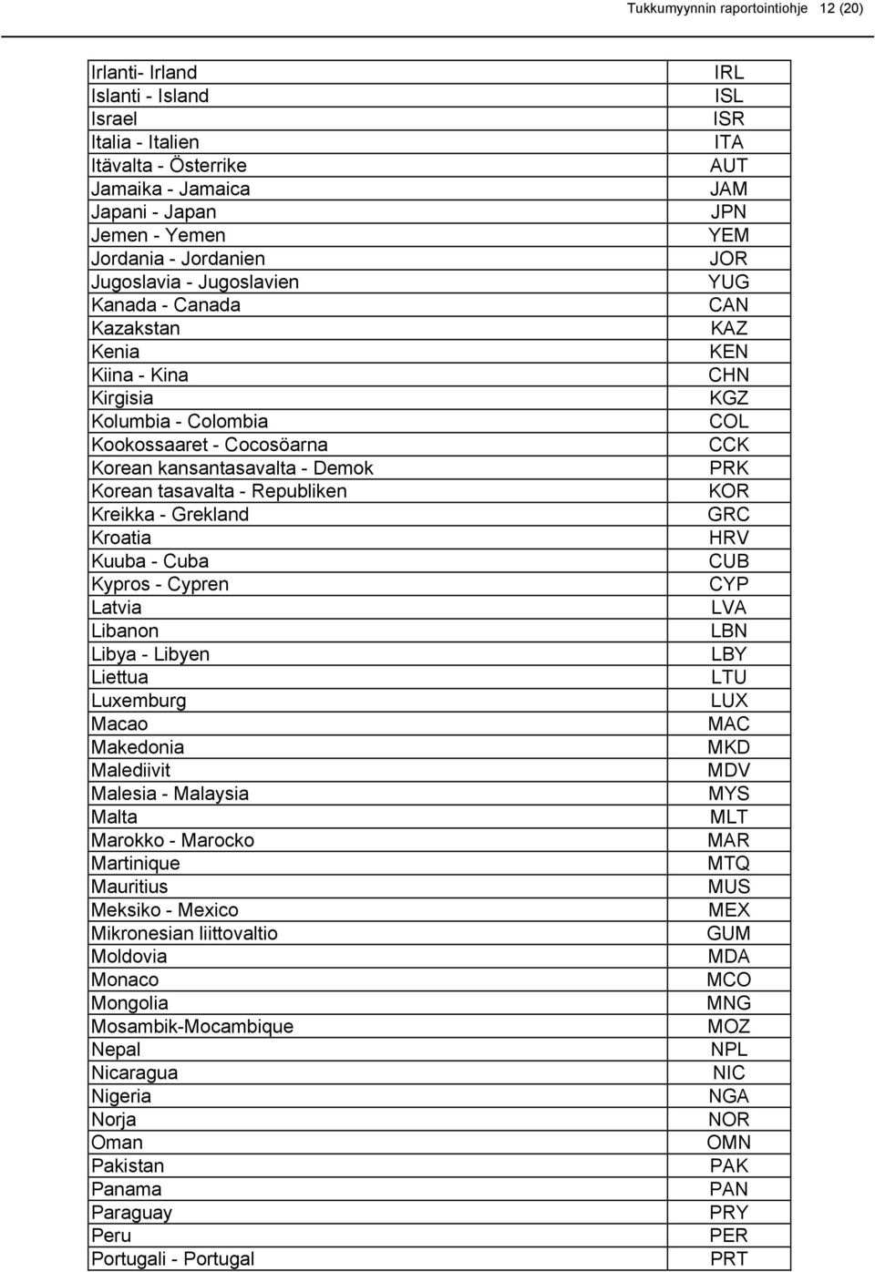 Kuuba - Cuba Kypros - Cypren Latvia Libanon Libya - Libyen Liettua Luxemburg Macao Makedonia Malediivit Malesia - Malaysia Malta Marokko - Marocko Martinique Mauritius Meksiko - Mexico Mikronesian