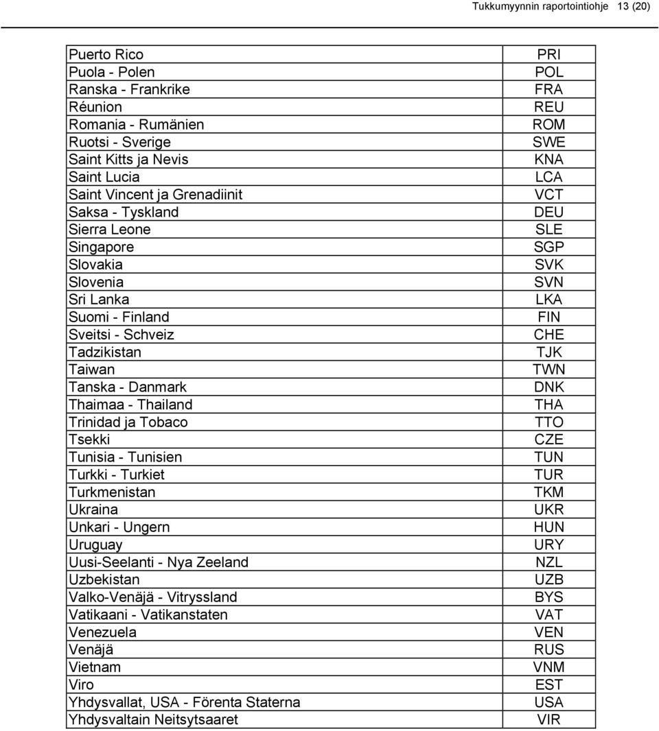 Turkki - Turkiet Turkmenistan Ukraina Unkari - Ungern Uruguay Uusi-Seelanti - Nya Zeeland Uzbekistan Valko-Venäjä - Vitryssland Vatikaani - Vatikanstaten Venezuela Venäjä Vietnam Viro Yhdysvallat,