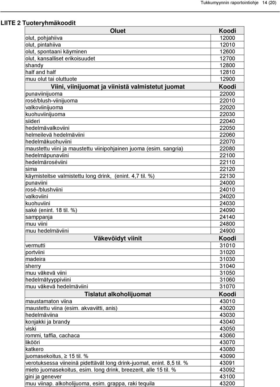 22030 siideri 22040 hedelmävalkoviini 22050 helmeilevä hedelmäviini 22060 hedelmäkuohuviini 22070 maustettu viini ja maustettu viinipohjainen juoma (esim.