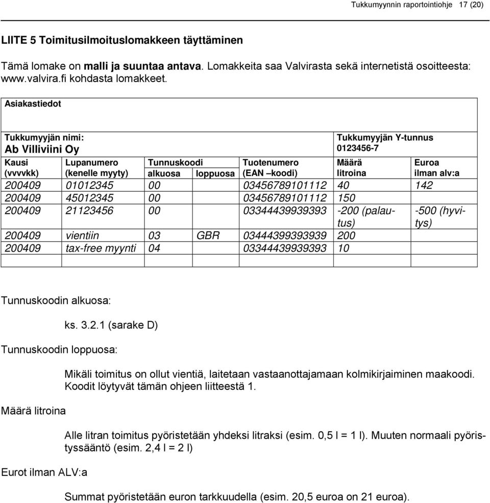 Asiakastiedot Tukkumyyjän nimi: Ab Villiviini Oy Tukkumyyjän Y-tunnus 0123456-7 Kausi Lupanumero Tunnuskoodi Tuotenumero Määrä (vvvvkk) (kenelle myyty) alkuosa loppuosa (EAN koodi) litroina 200409