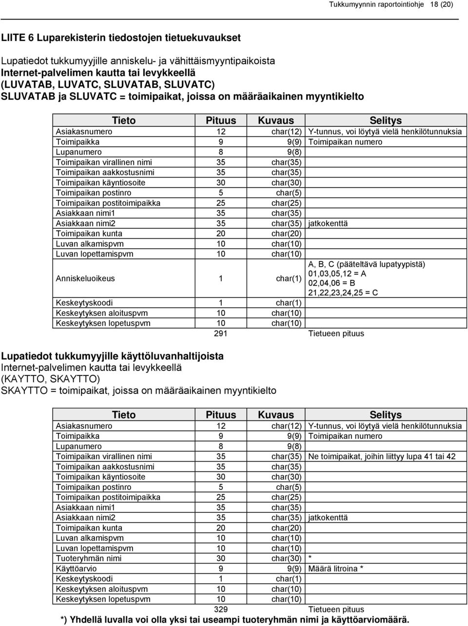 henkilötunnuksia Toimipaikka 9 9(9) Toimipaikan numero Lupanumero 8 9(8) Toimipaikan virallinen nimi 35 char(35) Toimipaikan aakkostusnimi 35 char(35) Toimipaikan käyntiosoite 30 char(30) Toimipaikan