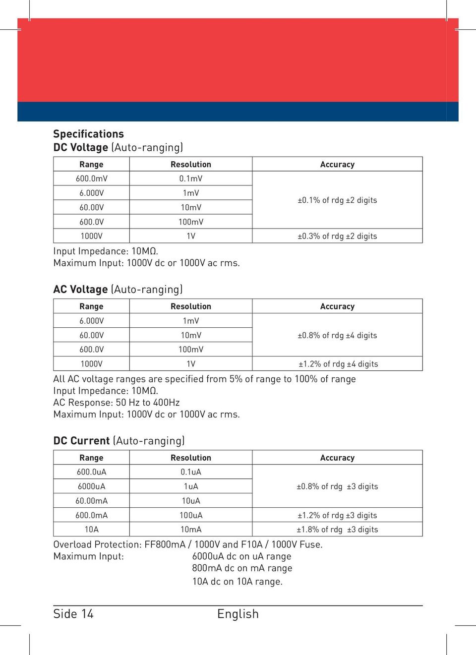 2% of rdg ±4 digits All AC voltage ranges are specified from 5% of range to 100% of range Input Impedance: 10MΩ. AC Response: 50 Hz to 400Hz Maximum Input: 1000V dc or 1000V ac rms.