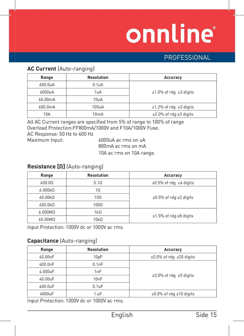 AC Response: 50 Hz to 400 Hz Maximum Input: Resistance [Ω] (Auto-ranging) 6000uA ac rms on ua 800mA ac rms on ma 10A ac rms on 10A range. Range Resolution Accuracy 600.0Ω 0.1Ω ±0.