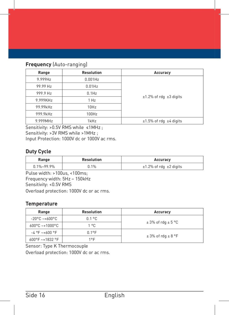 1% ±1.2% of rdg ±2 digits Pulse width: >100us, <100ms; Frequency width: 5Hz 150kHz Sensitivity: <0.5V RMS Overload protection: 1000V dc or ac rms.