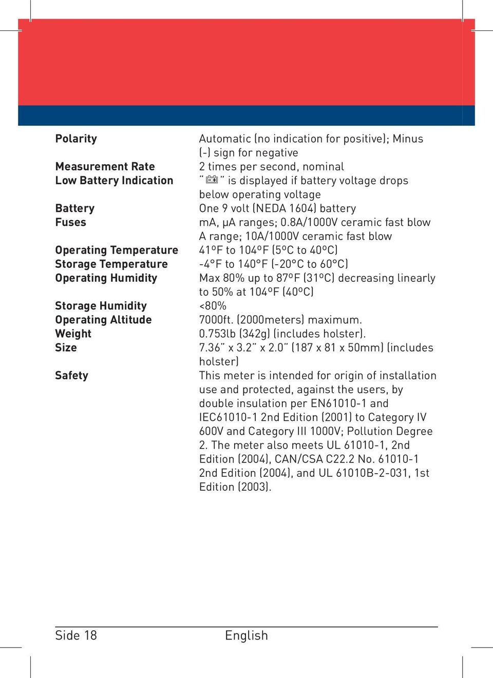 8A/1000V ceramic fast blow A range; 10A/1000V ceramic fast blow Operating Temperature 41ºF to 104ºF (5ºC to 40ºC) Storage Temperature -4 F to 140 F (-20 C to 60 C) Operating Humidity Max 80% up to