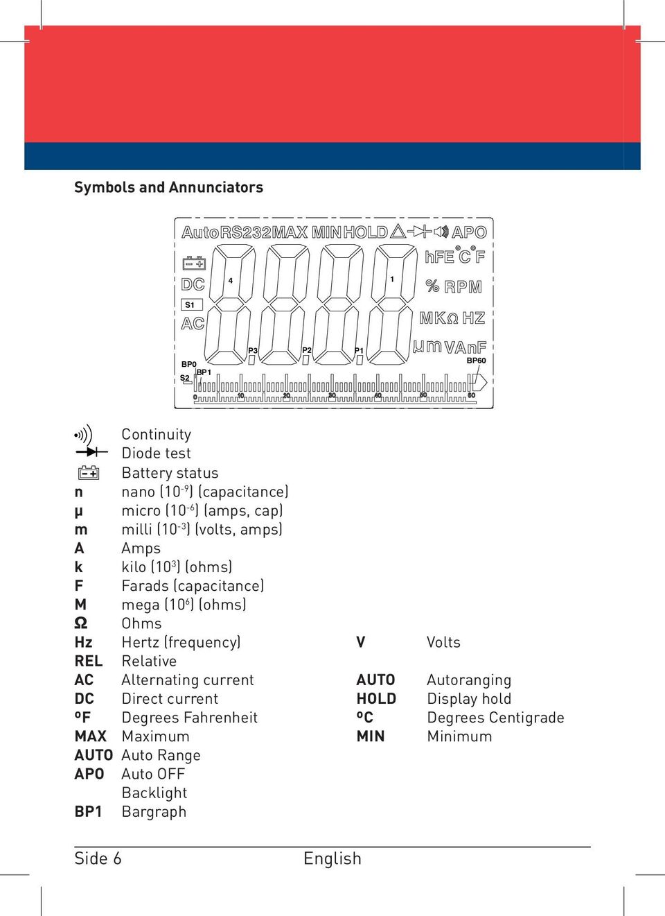 (ohms) Ω Ohms Hz Hertz (frequency) V Volts REL Relative AC Alternating current AUTO Autoranging DC Direct current HOLD Display