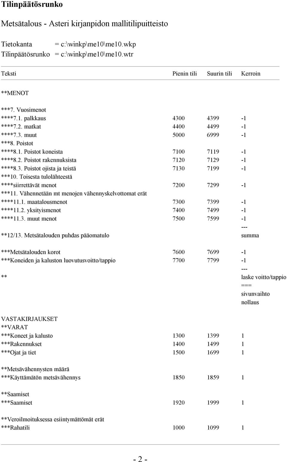 Toisesta tulolähteestä ****siirrettävät menot 7200 7299-1 ***11. Vähennetään mt menojen vähennyskelvottomat erät ****11.1. maatalousmenot 7300 7399-1 ****11.2. yksityismenot 7400 7499-1 ****11.3. muut menot 7500 7599-1 --- **12/13.