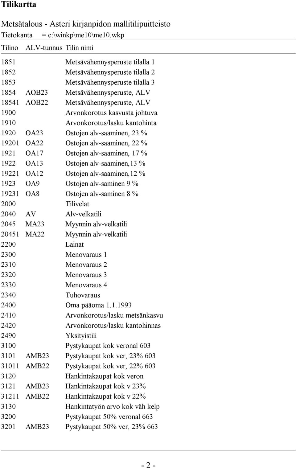 alv-saaminen, 17 % 1922 OA13 Ostojen alv-saaminen,13 % 19221 OA12 Ostojen alv-saaminen,12 % 1923 OA9 Ostojen alv-saminen 9 % 19231 OA8 Ostojen alv-saminen 8 % 2000 Tilivelat 2040 AV Alv-velkatili