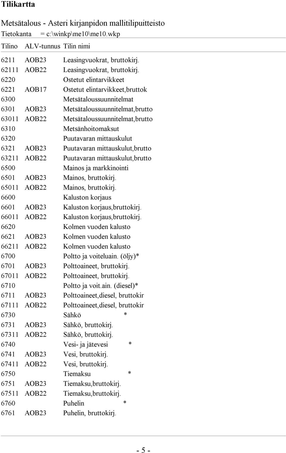 Metsänhoitomaksut 6320 Puutavaran mittauskulut 6321 AOB23 Puutavaran mittauskulut,brutto 63211 AOB22 Puutavaran mittauskulut,brutto 6500 Mainos ja markkinointi 6501 AOB23 Mainos, bruttokirj.