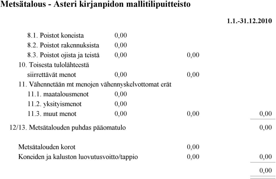 Vähennetään mt menojen vähennyskelvottomat erät 11.1. maatalousmenot 11.2.