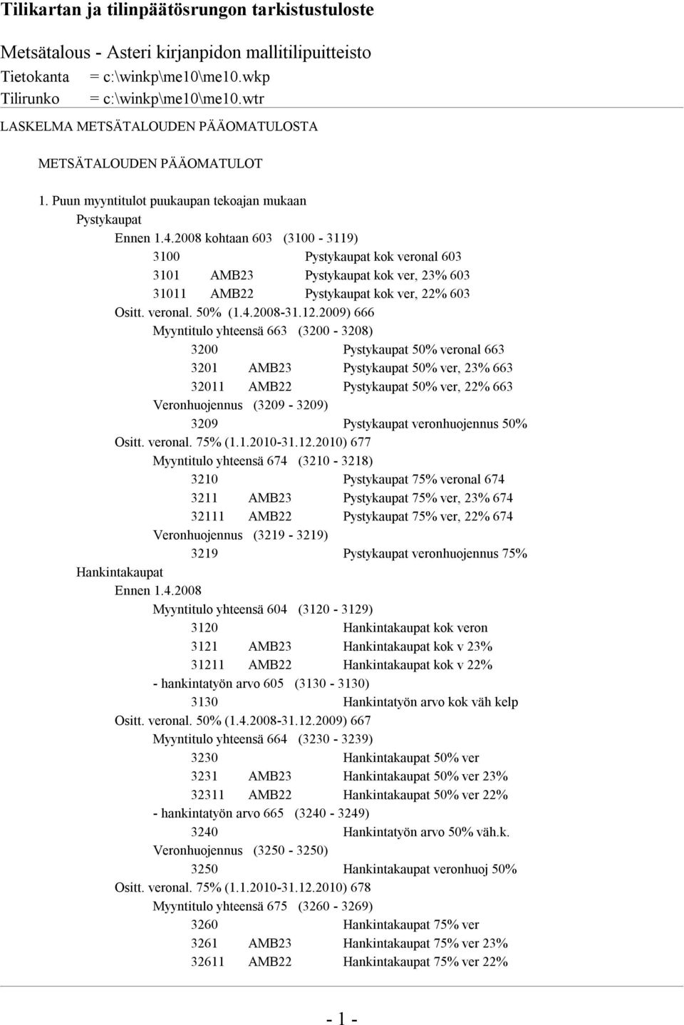2008 kohtaan 603 (3100-3119) 3100 Pystykaupat kok veronal 603 3101 AMB23 Pystykaupat kok ver, 23% 603 31011 AMB22 Pystykaupat kok ver, 22% 603 Ositt. veronal. 50% (1.4.2008-31.12.