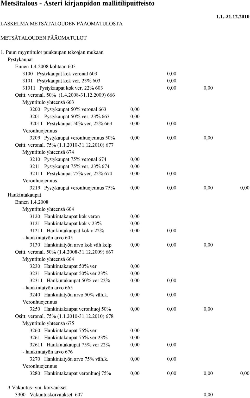 2009) 666 Myyntitulo yhteensä 663 3200 Pystykaupat 50% veronal 663 3201 Pystykaupat 50% ver, 23% 663 32011 Pystykaupat 50% ver, 22% 663 Veronhuojennus 3209 Pystykaupat veronhuojennus 50% Ositt.