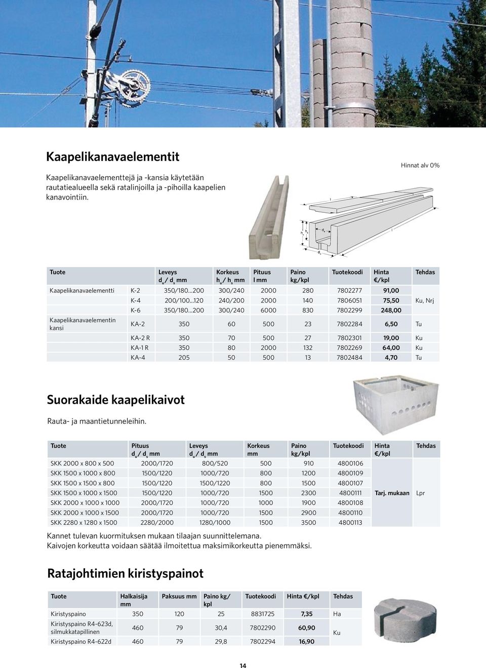 ..200 300/240 2000 280 7802277 91,00 Kaapelikanavaelementin kansi K-4 200/100...120 240/200 2000 140 7806051 75,50 K-6 350/180.