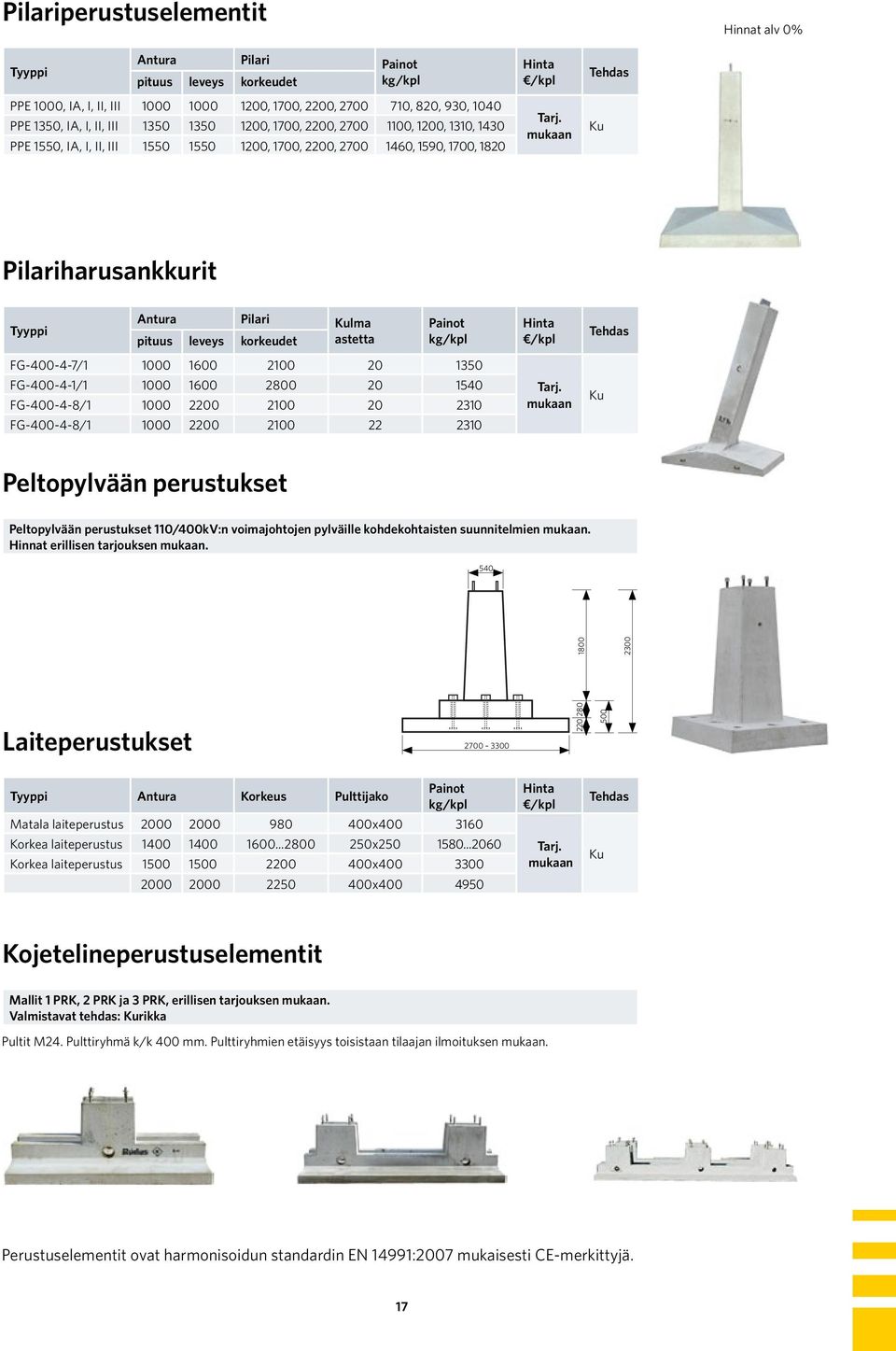 mukaan Ku Pilariharusankkurit Tyyppi Antura Pilari Kulma pituus leveys korkeudet astetta t kg/kpl FG-400-4-7/1 1000 1600 2100 20 1350 FG-400-4-1/1 1000 1600 2800 20 1540 FG-400-4-8/1 1000 2200 2100