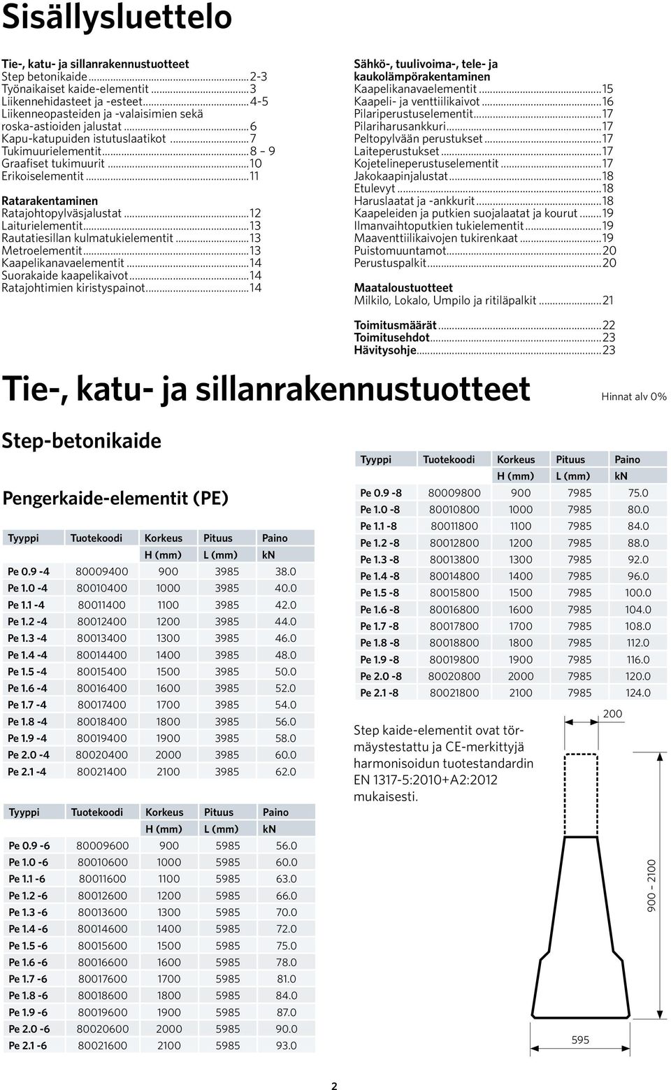 ..11 Ratarakentaminen Ratajohtopylväsjalustat...12 Laiturielementit...13 Rautatiesillan kulmatukielementit...13 Metroelementit...13 Kaapelikanavaelementit...14 Suorakaide kaapelikaivot.