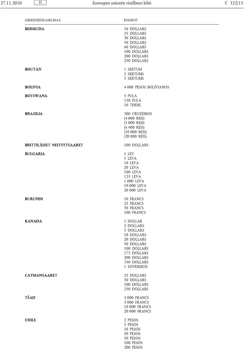 CAYMANSAARET TŠAD CHILE 30 DOLLARS 60 DOLLARS 2 1 SERTUM 2 SERTUMS 5 SERTUMS 4 000 PESOS BOLIVIANOS 5 PULA 150 PULA 10 THEBE 300 CRUZEIROS (4 000 REIS)