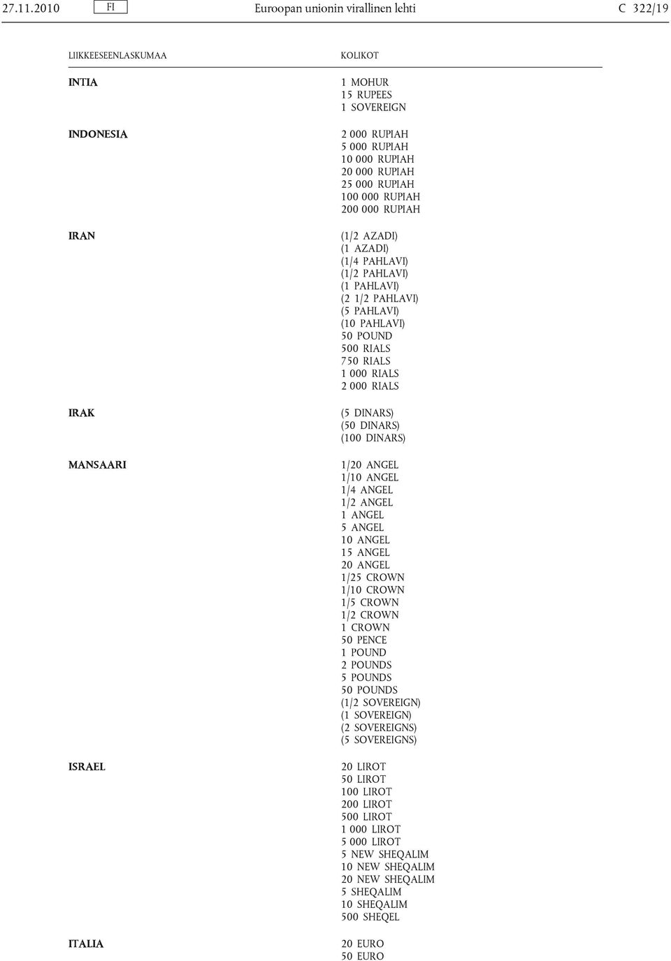 000 RUPIAH 200 000 RUPIAH (1/2 AZADI) (1 AZADI) (1/4 PAHLAVI) (1/2 PAHLAVI) (1 PAHLAVI) (2 1/2 PAHLAVI) (5 PAHLAVI) (10 PAHLAVI) 50 POUND 500 RIALS 750 RIALS 1 000 RIALS 2 000 RIALS (5 DINARS) (50