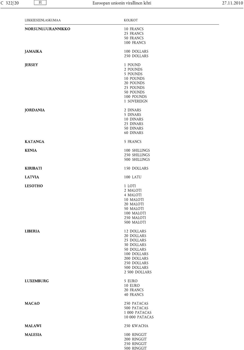 POUNDS 25 POUNDS 50 POUNDS 100 POUNDS 1 SOVEREIGN 2 DINARS 5 DINARS 10 DINARS 25 DINARS 50 DINARS 60 DINARS 5 FRANCS 100 SHILLINGS 250 SHILLINGS 500 SHILLINGS 1 100