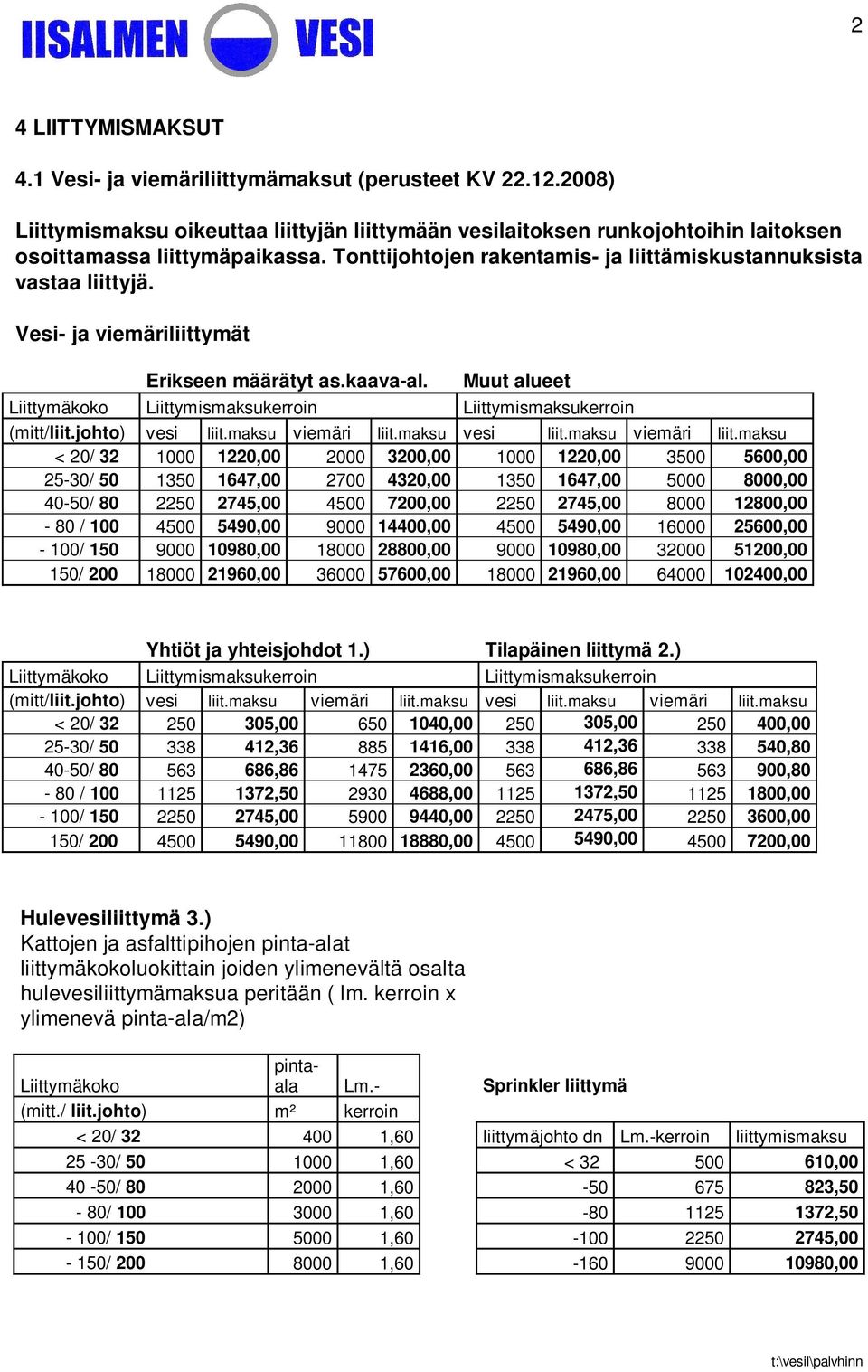 Muut alueet Liittymäkoko Liittymismaksukerroin Liittymismaksukerroin (mitt/liit.johto) vesi liit.maksu viemäri liit.