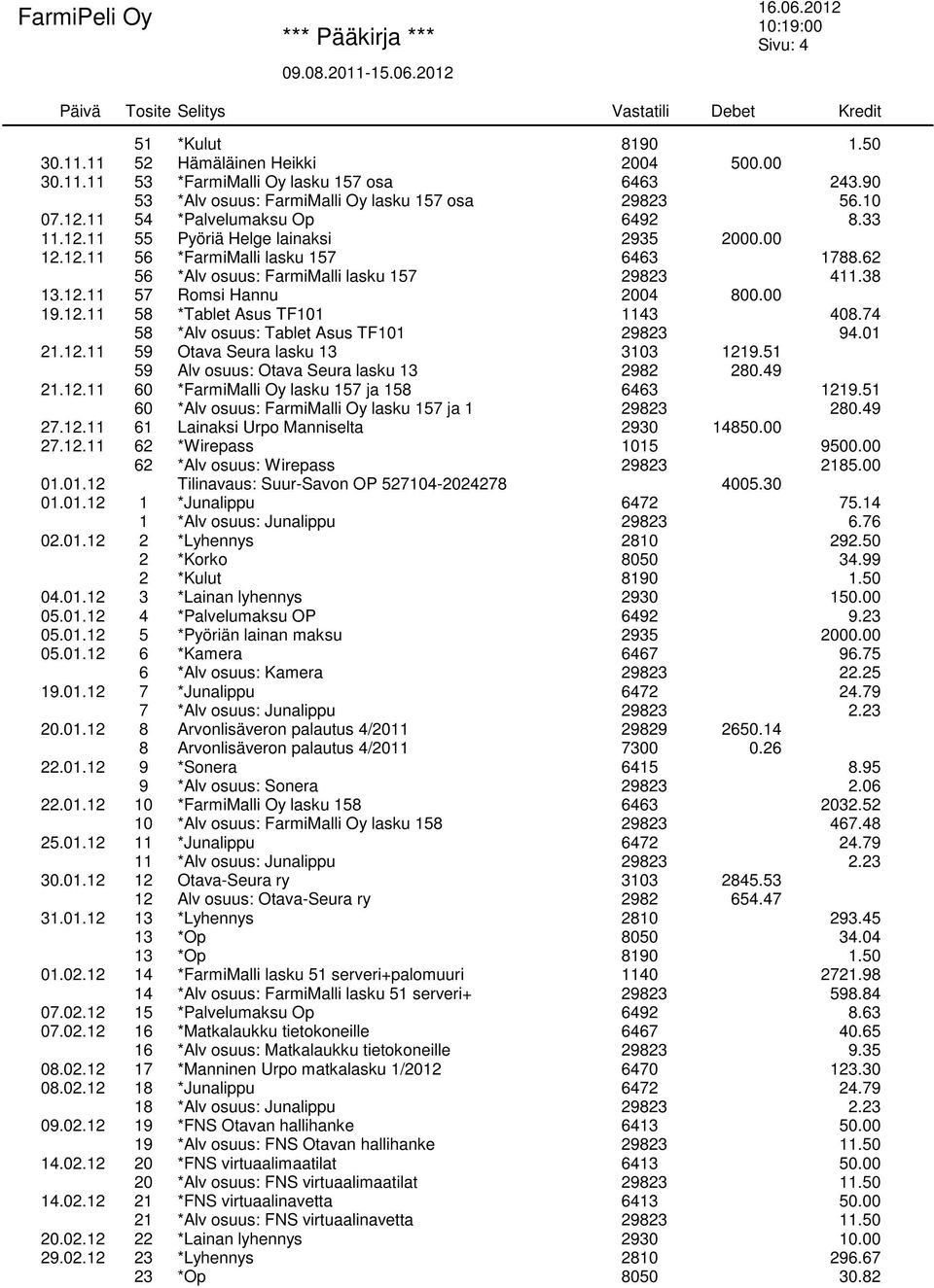 00 19.12.11 58 *Tablet Asus TF101 1143 408.74 58 *Alv osuus: Tablet Asus TF101 29823 94.01 21.12.11 59 Otava Seura lasku 13 3103 1219.51 59 Alv osuus: Otava Seura lasku 13 2982 280.49 21.12.11 60 *FarmiMalli Oy lasku 157 ja 158 6463 1219.